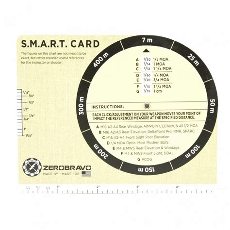 zerobravo smart card|ZeroBravo S.M.A.R.T. Card .